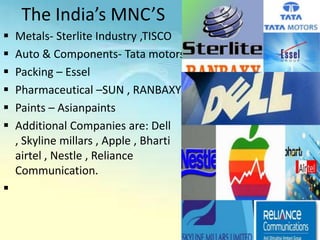 The India’s MNC’S









Metals- Sterlite Industry ,TISCO
Auto & Components- Tata motors
Packing – Essel
Pharmaceutical –SUN , RANBAXY
Paints – Asianpaints
Additional Companies are: Dell
, Skyline millars , Apple , Bharti
airtel , Nestle , Reliance
Communication.

 