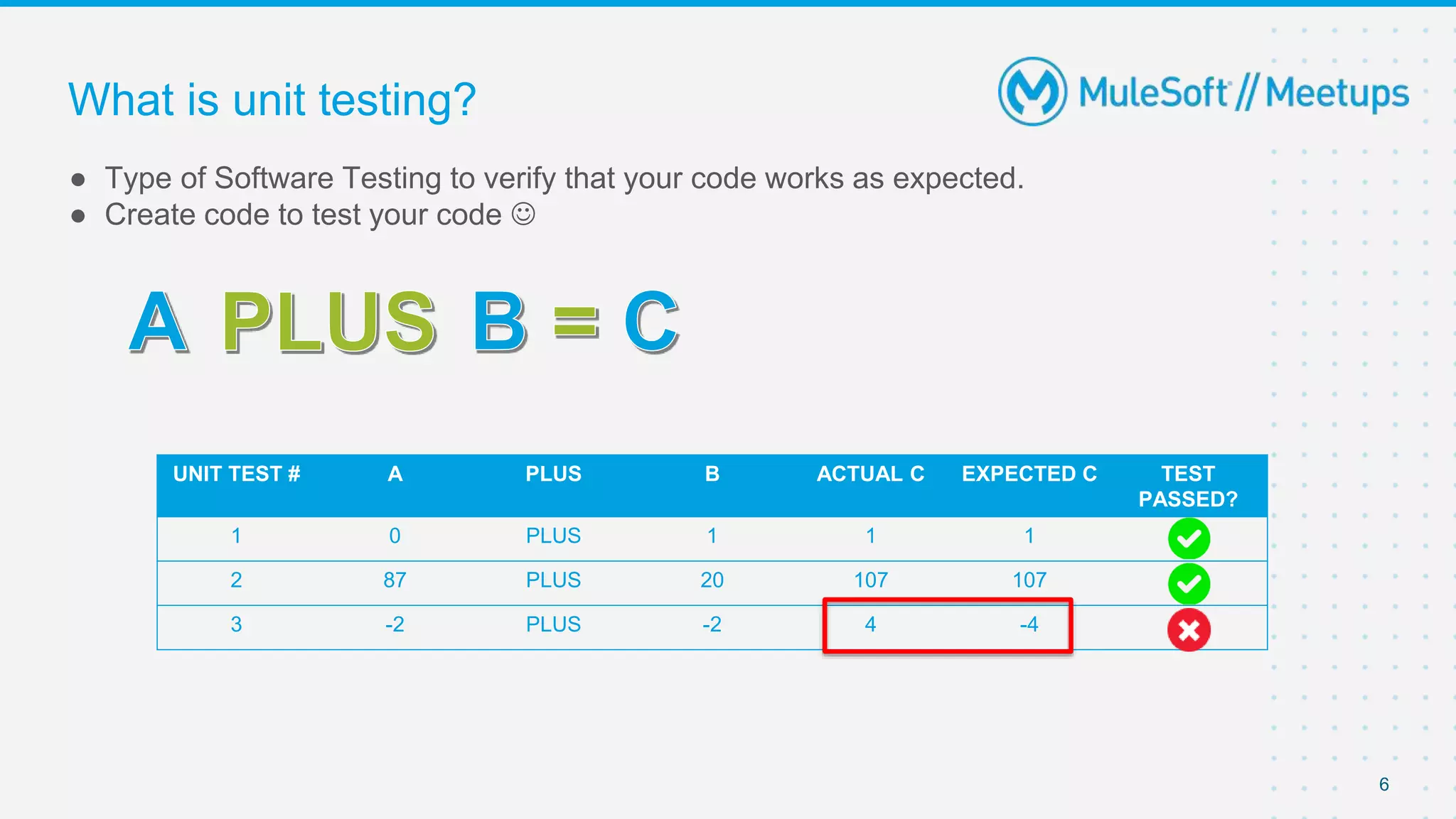 Mrunit Testing What is munit and how to create your first unit test | PPTX