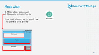 13
1) Mock when <processor>
2) Then return <Mule Event>
“Imagine that when we try to call that,
we get this Mule Event.”
Mock when
Error
 