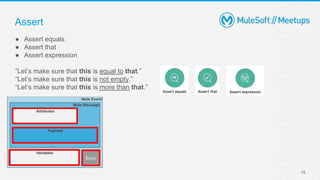 15
● Assert equals
● Assert that
● Assert expression
”Let’s make sure that this is equal to that.”
“Let’s make sure that this is not empty.”
“Let’s make sure that this is more than that.”
Assert
Error
 
