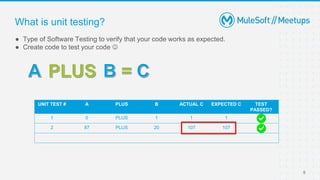 5
● Type of Software Testing to verify that your code works as expected.
● Create code to test your code 
What is unit testing?
UNIT TEST # A PLUS B ACTUAL C EXPECTED C TEST
PASSED?
1 0 PLUS 1 1 1
2 87 PLUS 20 107 107
 
