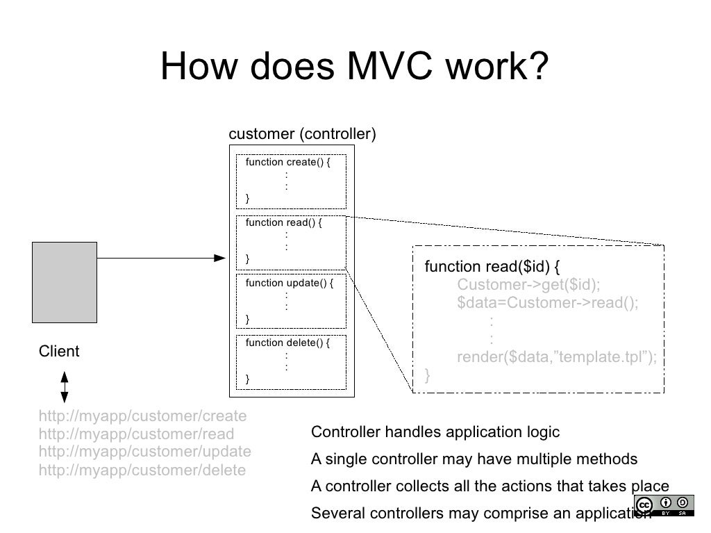 What is MVC?