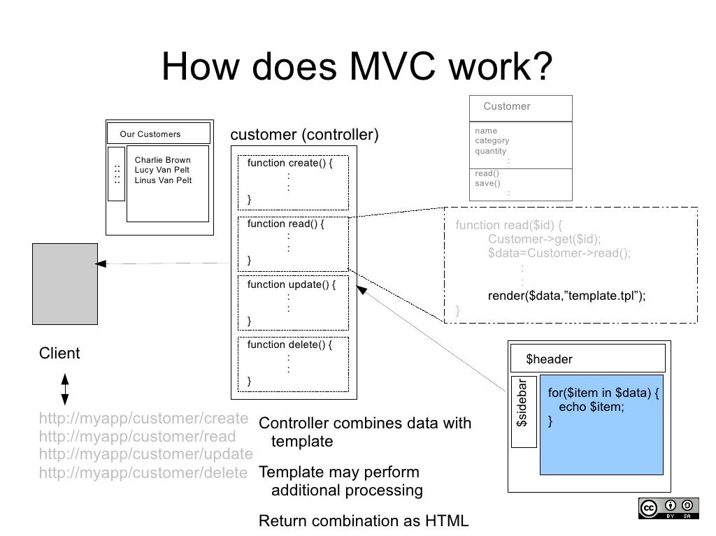 What is MVC?