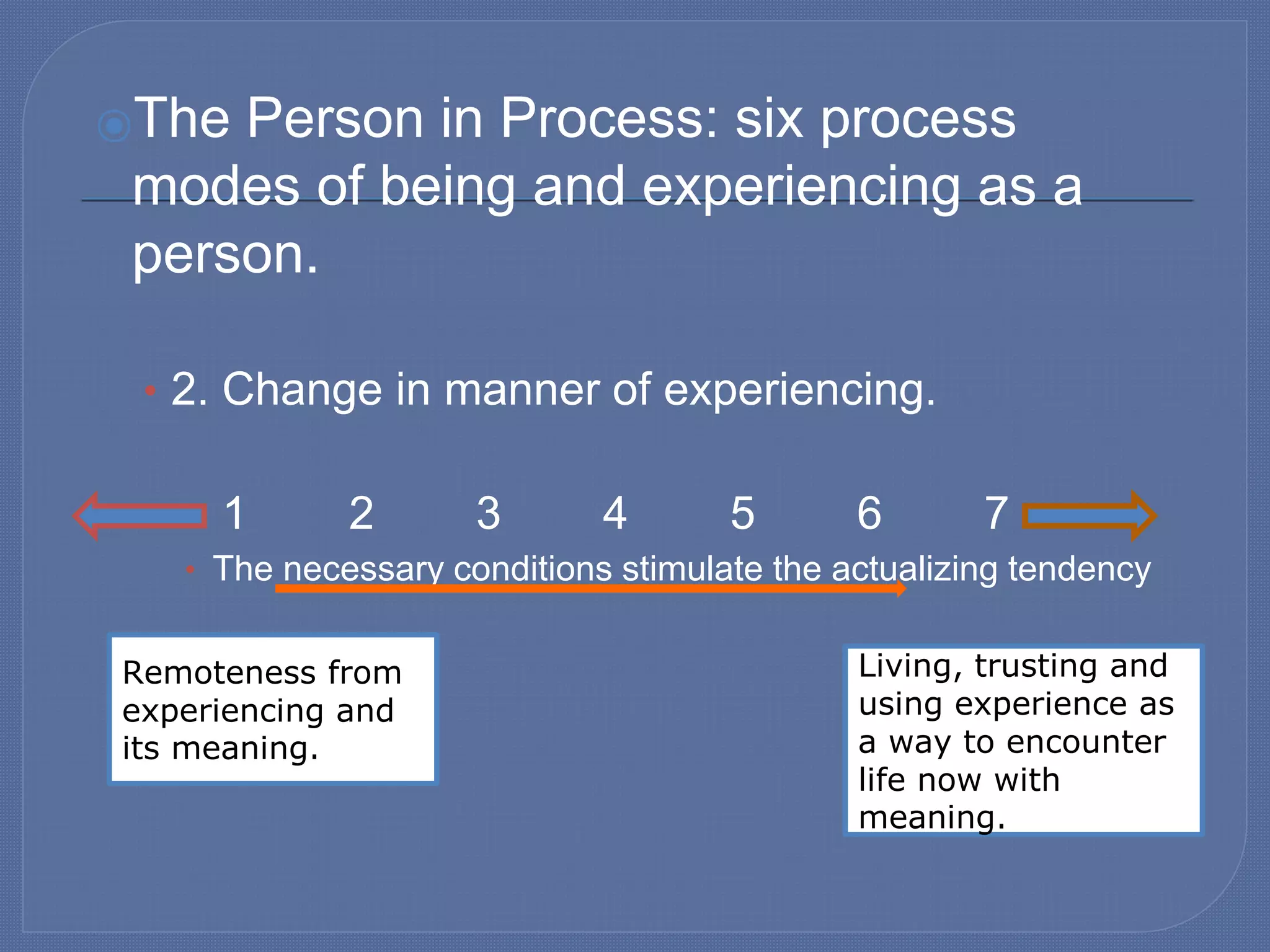 ⦿The Person in Process: six process
modes of being and experiencing as a
person.
• 2. Change in manner of experiencing.
• 1 2 3 4 5 6 7
• The necessary conditions stimulate the actualizing tendency
Remoteness from
experiencing and
its meaning.
Living, trusting and
using experience as
a way to encounter
life now with
meaning.
 