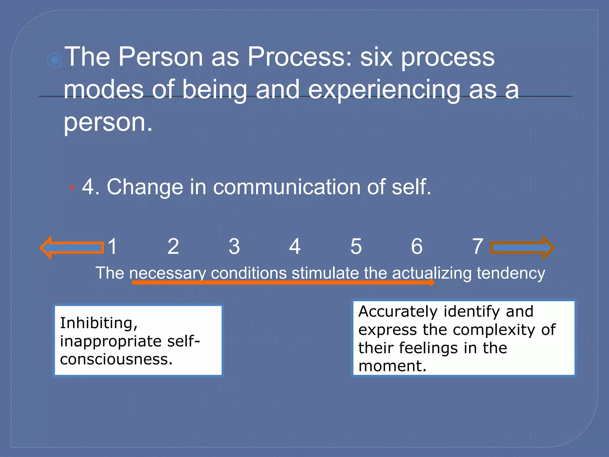 ⦿The Person as Process: six process
modes of being and experiencing as a
person.
• 4. Change in communication of self.
• 1 2 3 4 5 6 7
The necessary conditions stimulate the actualizing tendency
Inhibiting,
inappropriate self-
consciousness.
Accurately identify and
express the complexity of
their feelings in the
moment.
 