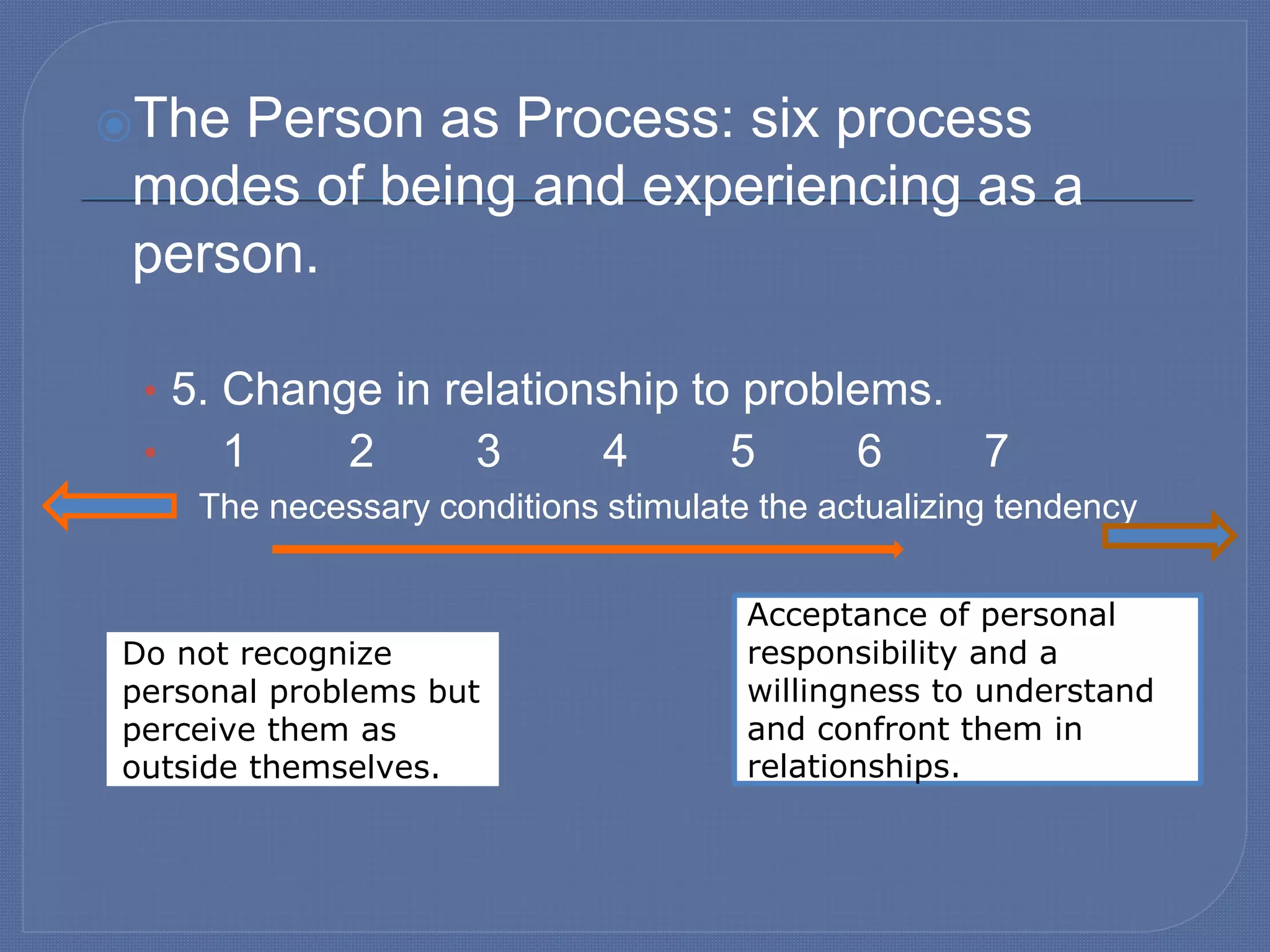 ⦿The Person as Process: six process
modes of being and experiencing as a
person.
• 5. Change in relationship to problems.
• 1 2 3 4 5 6 7
The necessary conditions stimulate the actualizing tendency
Do not recognize
personal problems but
perceive them as
outside themselves.
Acceptance of personal
responsibility and a
willingness to understand
and confront them in
relationships.
 