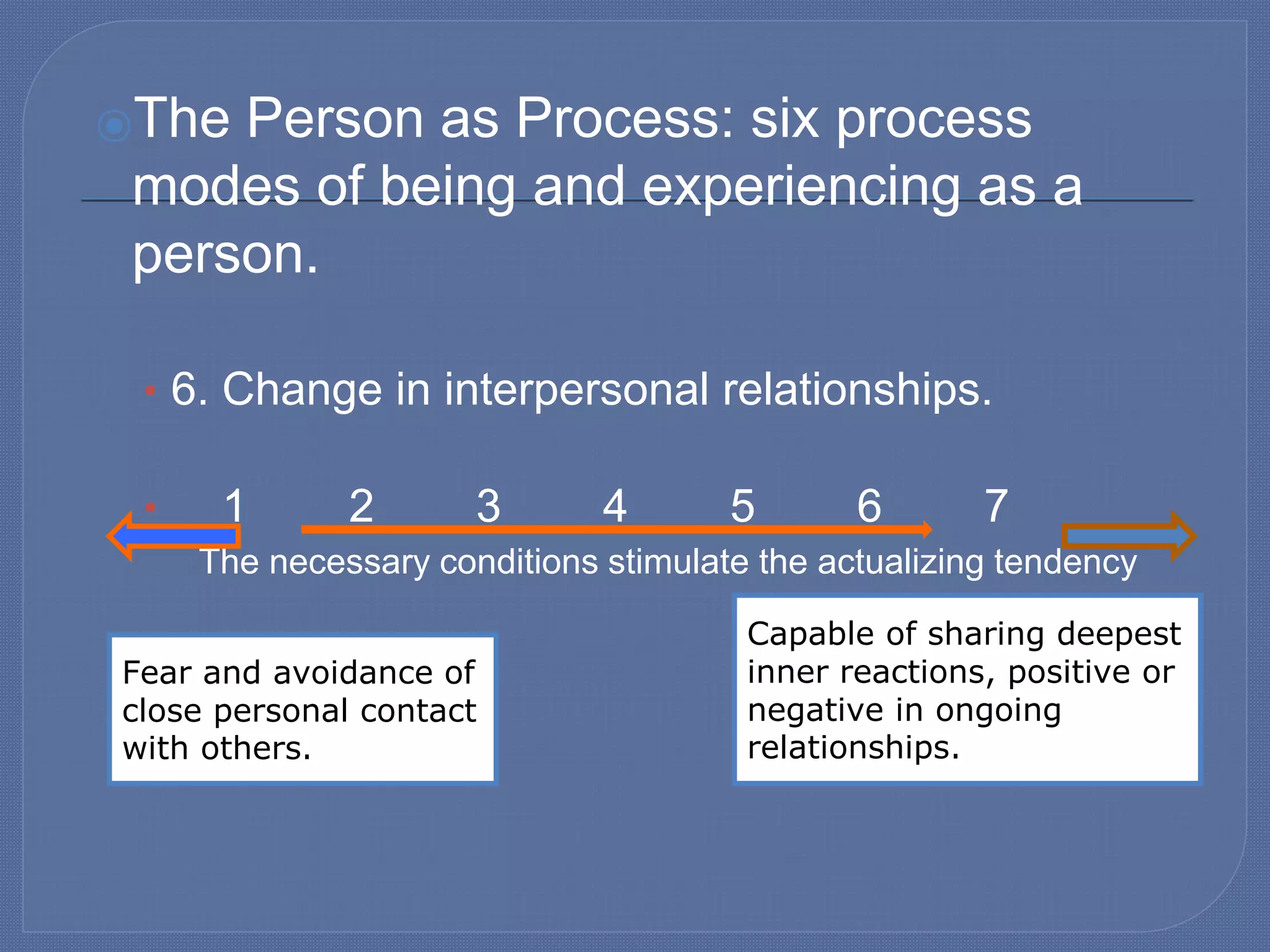 ⦿The Person as Process: six process
modes of being and experiencing as a
person.
• 6. Change in interpersonal relationships.
• 1 2 3 4 5 6 7
The necessary conditions stimulate the actualizing tendency
Fear and avoidance of
close personal contact
with others.
Capable of sharing deepest
inner reactions, positive or
negative in ongoing
relationships.
 