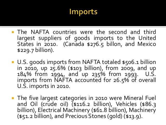 What is nafta