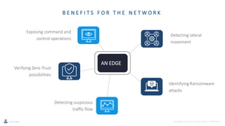 V E H E R E Copyright © 2022, Vehere. All rights reserved | CONFIDENTIAL
B E N E F I T S F O R T H E N E T W O R K
AN EDGE
Exposing command and
control operations
Verifying Zero-Trust
possibilities
Detecting suspicious
traffic flow
Identifying Ransomware
attacks
Detecting lateral
movement
 