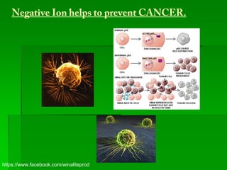 Negative Ion helps to prevent CANCER.




https://www.facebook.com/winaliteprod
 