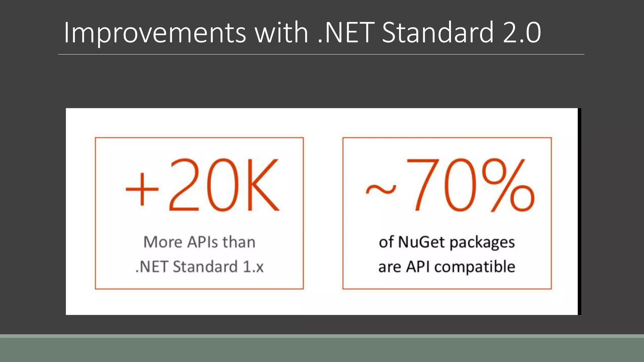 Improvements with .NET Standard 2.0
 