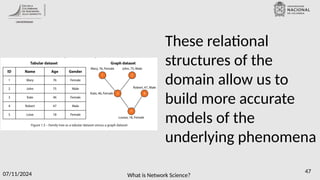 What is Network Science?
07/11/2024 47
These relational
structures of the
domain allow us to
build more accurate
models of the
underlying phenomena
 