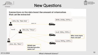 What is Network Science?
07/11/2024 52
New Questions
 