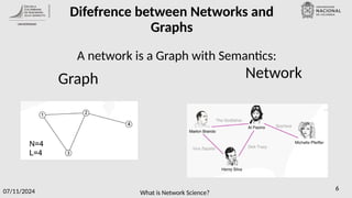 What is Network Science?
07/11/2024 6
Difefrence between Networks and
Graphs
A network is a Graph with Semantics:
Graph Network
 