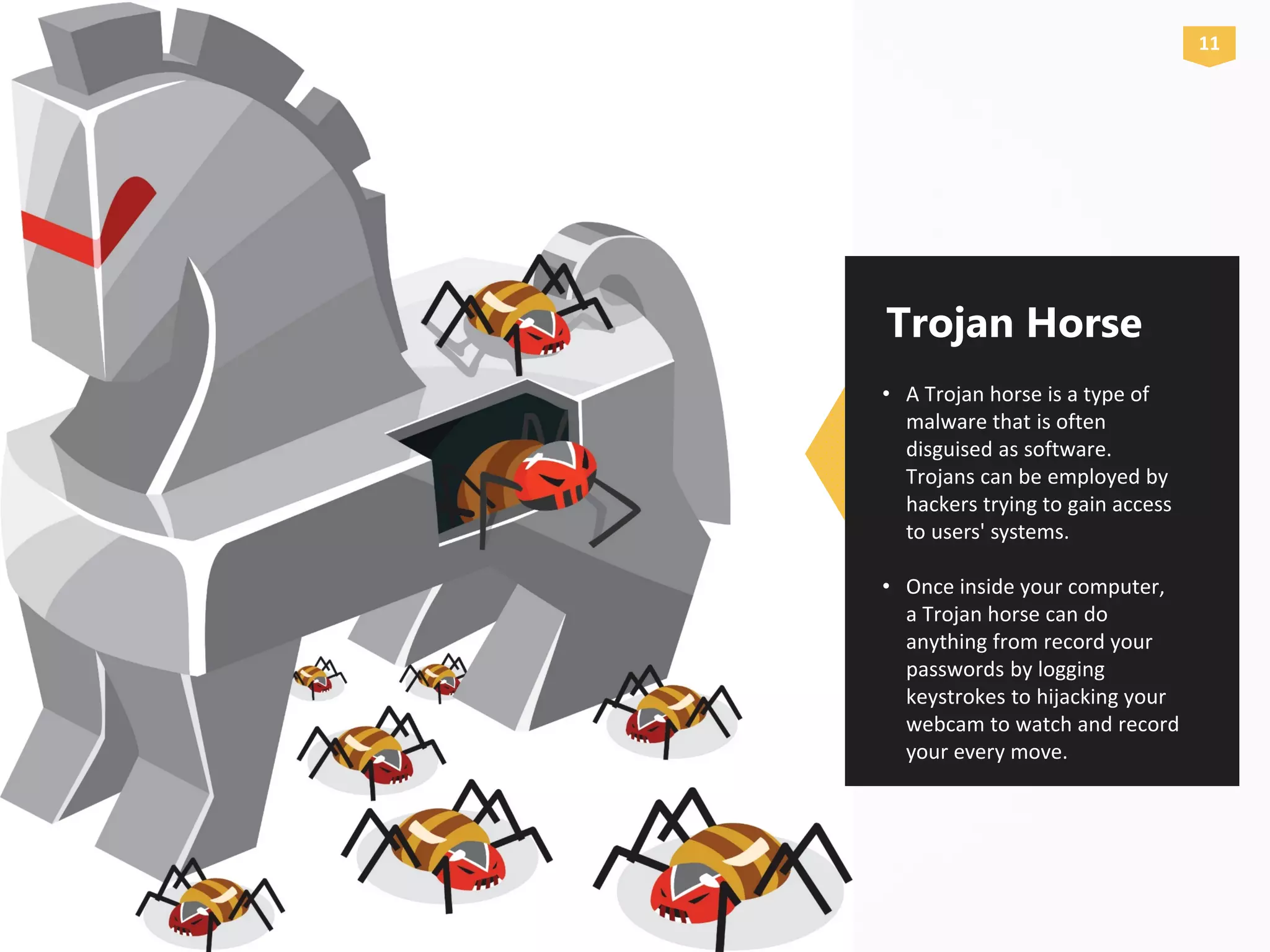 A Trojan horse is a type of•
malware that is often
disguised as software.
Trojans can be employed by
hackers trying to gain access
to users' systems.
Once inside your computer,•
a Trojan horse can do
anything from record your
passwords by logging
keystrokes to hijacking your
webcam to watch and record
your every move.
Trojan Horse
11
 
