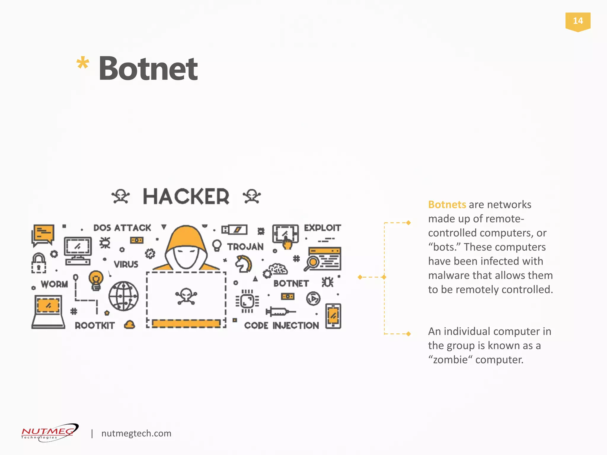 Botnets are networks
made up of remote-
controlled computers, or
“bots.” These computers
have been infected with
malware that allows them
to be remotely controlled.
An individual computer in
the group is known as a
“zombie“ computer.
* Botnet
14
| nutmegtech.com
 