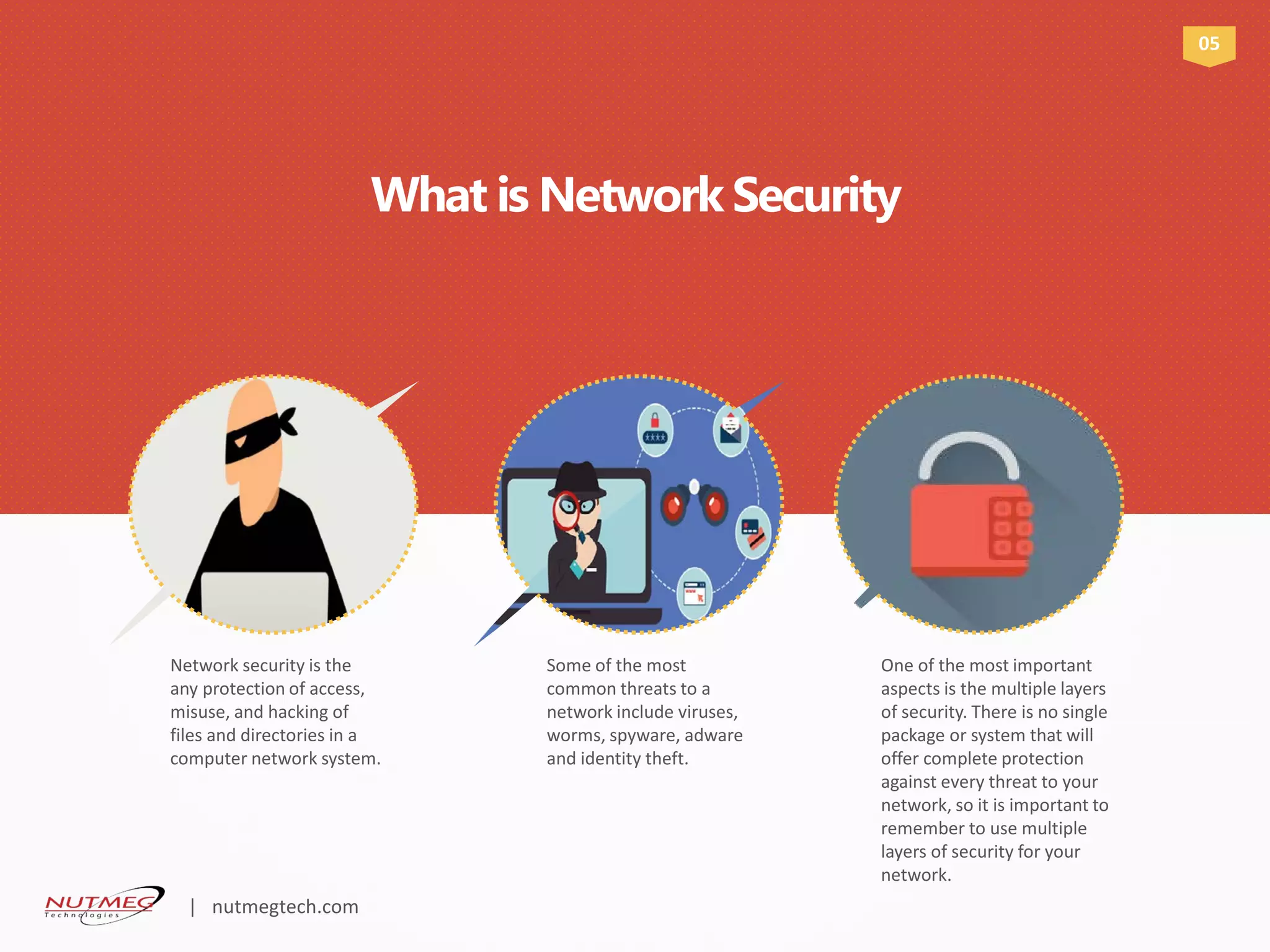 Network security is the
any protection of access,
misuse, and hacking of
files and directories in a
computer network system.
Some of the most
common threats to a
network include viruses,
worms, spyware, adware
and identity theft.
One of the most important
aspects is the multiple layers
of security. There is no single
package or system that will
offer complete protection
against every threat to your
network, so it is important to
remember to use multiple
layers of security for your
network.
What is Network Security
05
| nutmegtech.com
 