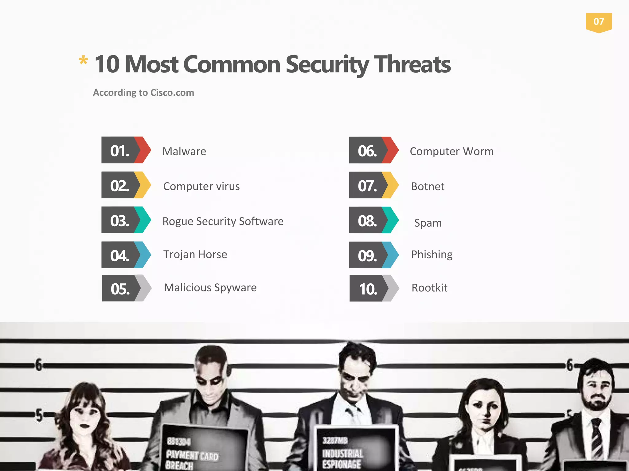 * 10 Most Common Security Threats
According to Cisco.com
01. Malware
03. Rogue Security Software
02. Computer virus
04.
07
Trojan Horse
06. Computer Worm
08. Spam
07. Botnet
09. Phishing
05. Malicious Spyware 10. Rootkit
 
