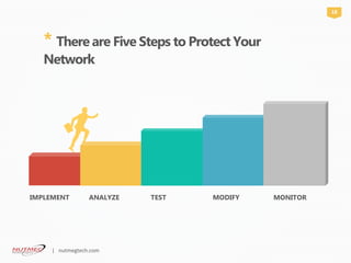 * There are Five Steps to Protect Your
Network
IMPLEMENT ANALYZE TEST MODIFY
18
MONITOR
| nutmegtech.com
 