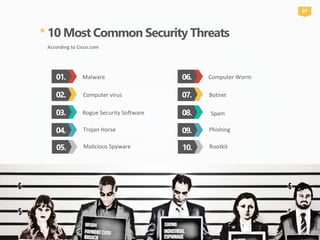 * 10 Most Common Security Threats
According to Cisco.com
01. Malware
03. Rogue Security Software
02. Computer virus
04.
07
Trojan Horse
06. Computer Worm
08. Spam
07. Botnet
09. Phishing
05. Malicious Spyware 10. Rootkit
 