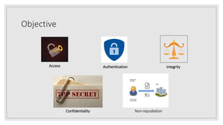 Objective
Access Authentication Integrity
Confidentiality Non-repudiation