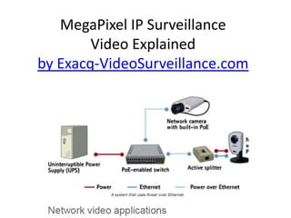 MegaPixel IP Surveillance
Video Explained
by Exacq-VideoSurveillance.com
 