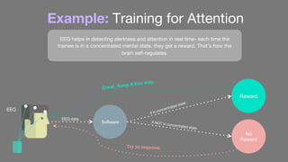 Example: Training for Attention
Software
Great. Keep it this way.
EEG data
If in concentrated state
No
Reward
If NOT in concentrated state
Try to improve.
Reward
EEG
EEG helps in detecting alertness and attention in real time- each time the
trainee is in a concentrated mental state, they get a reward. That’s how the
brain self-regulates.
 
