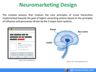 Dual Process Theory
System 1: Fast & Intuitive
System 2: Smart, Slow & Lazy
@riveranomics.com
Image Credit: amazon.com
 