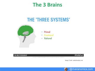 System 0
The Emotional Brain
@riveranomics.com
Image Credit: pixar.com
 