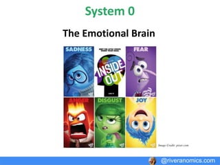 Neurotransmitters & Hormones
@riveranomics.com
Image Credit: centerforhealthandhealing.org
Image Credit: compoundchem.com
Image Credit: amazon.com
 