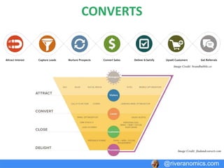 Design Leadership
@riveranomics.com
Image Credit: metalab.co
Image Credit: kpcb.com
 