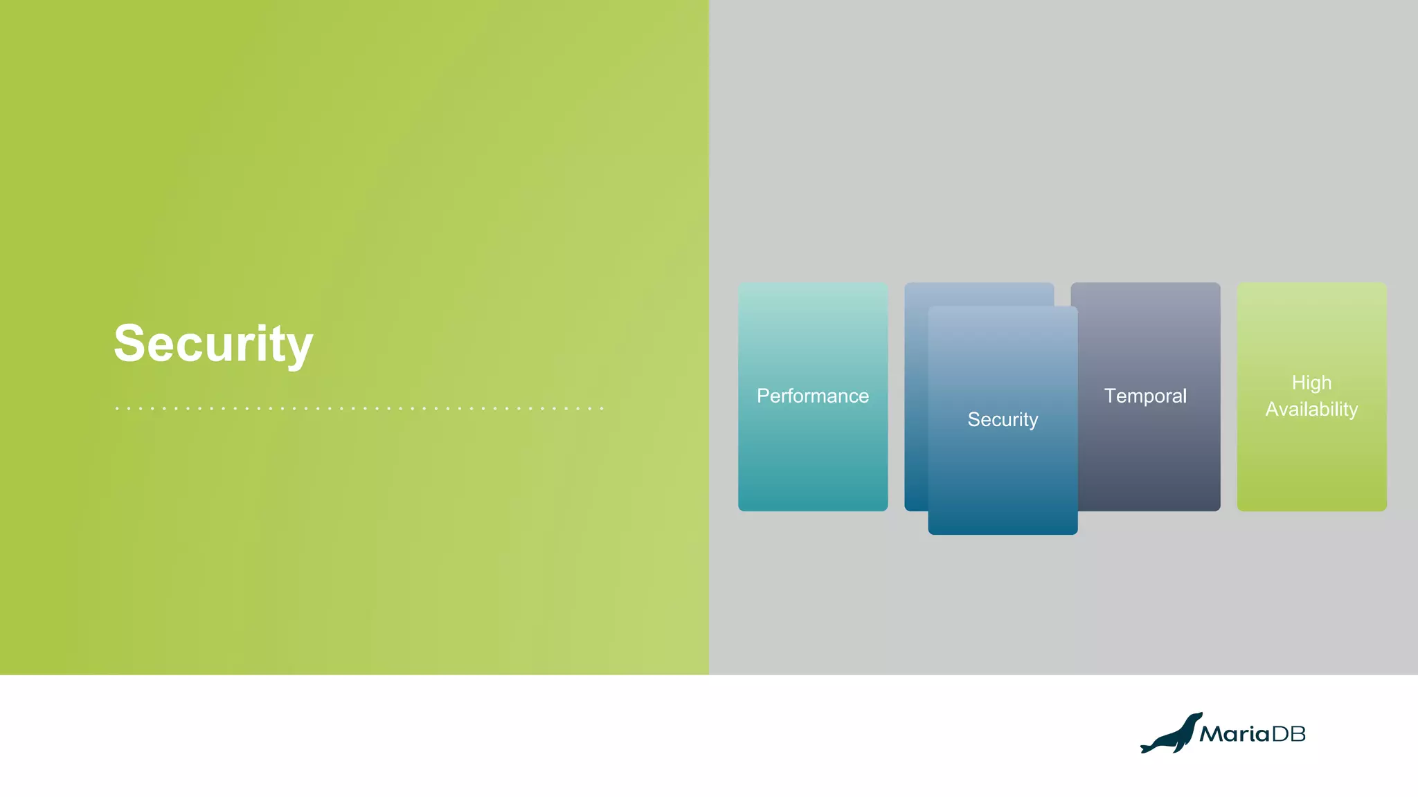 Security
Performance Security Temporal
High
Availability
Security
 