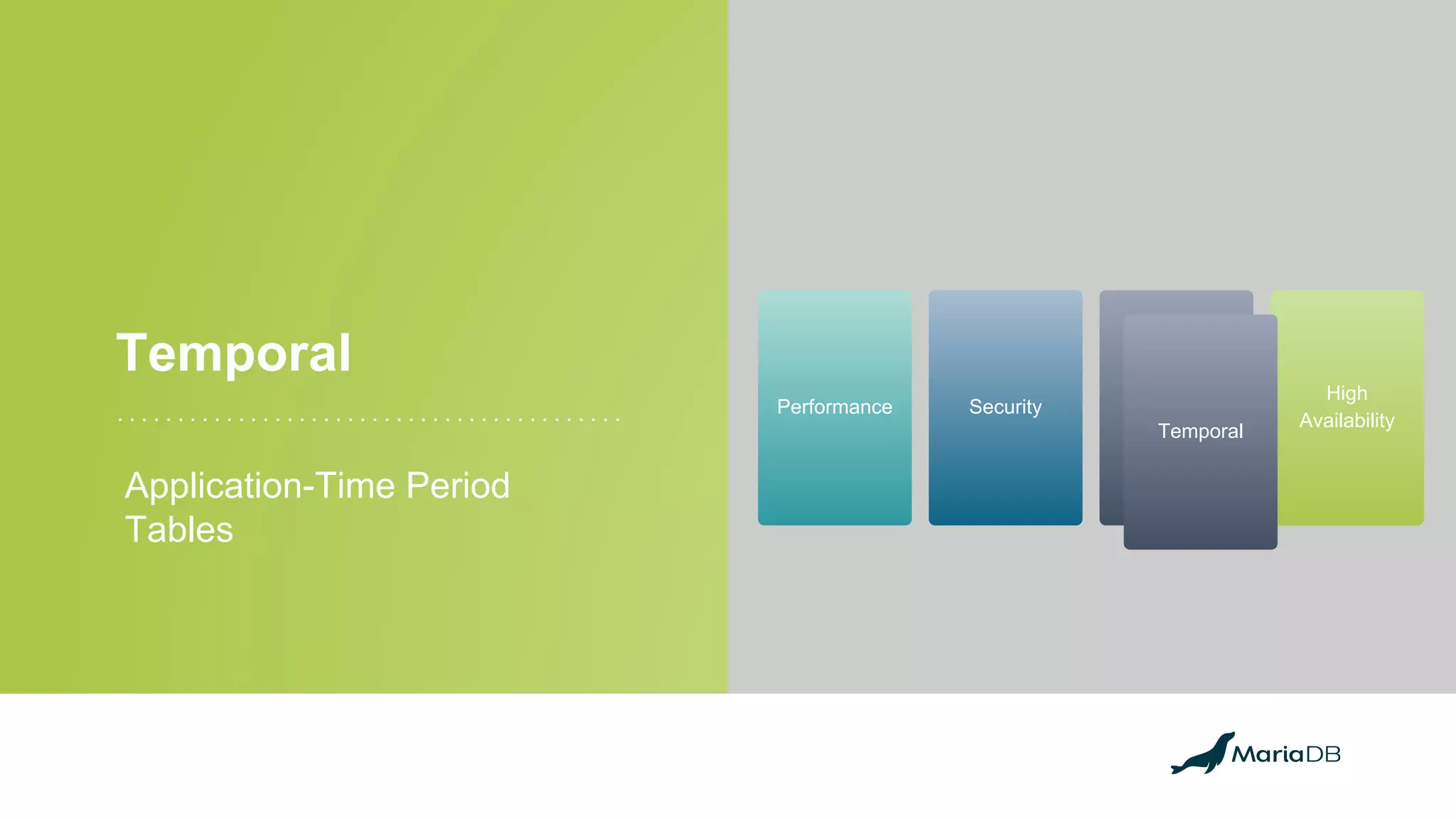 Temporal
Application-Time Period
Tables
Performance Security Temporal
High
Availability
Temporal
 