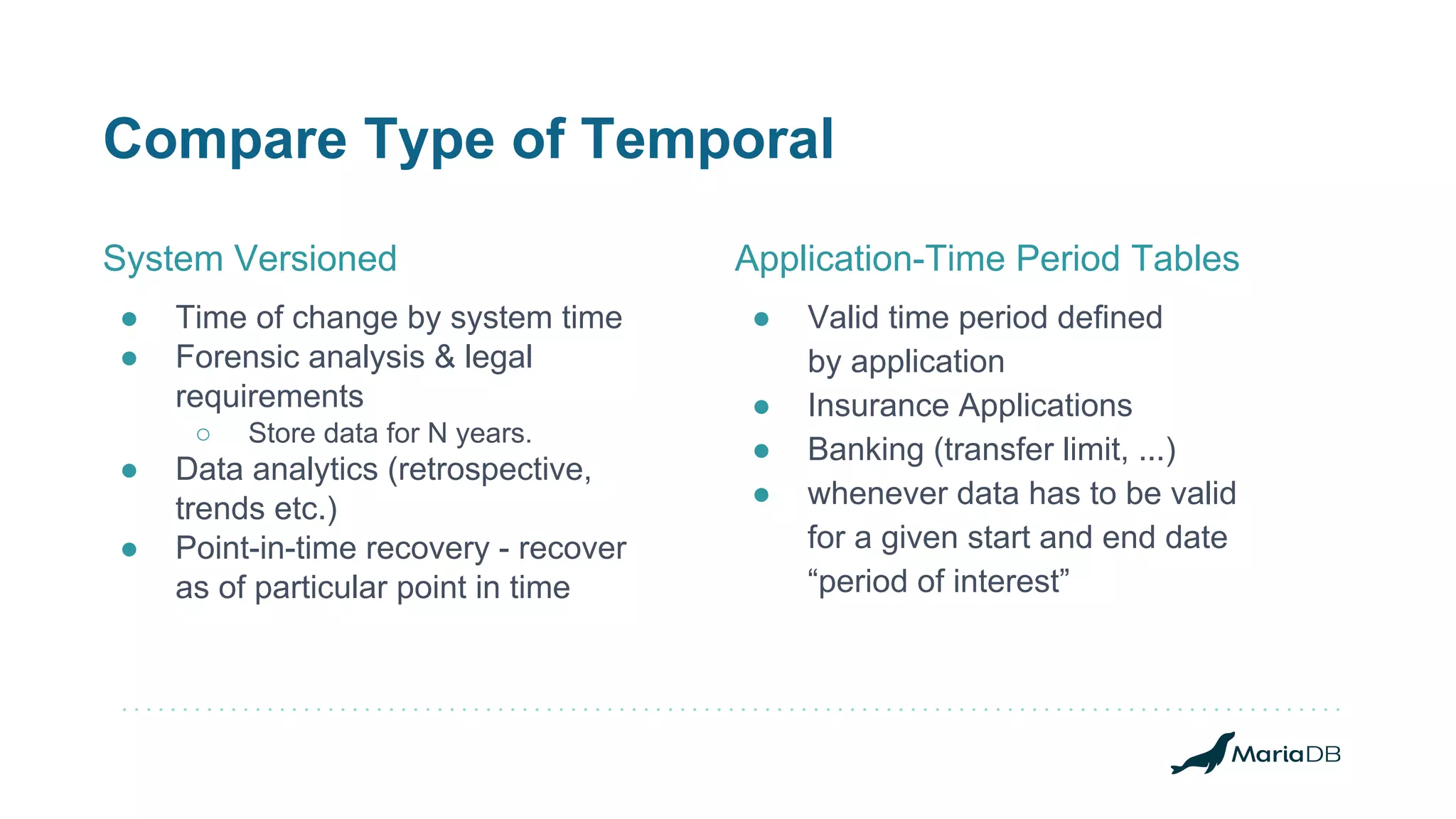 Compare Type of Temporal
● Time of change by system time
● Forensic analysis & legal
requirements
○ Store data for N years.
● Data analytics (retrospective,
trends etc.)
● Point-in-time recovery - recover
as of particular point in time
System Versioned
● Valid time period defined
by application
● Insurance Applications
● Banking (transfer limit, ...)
● whenever data has to be valid
for a given start and end date
“period of interest”
Application-Time Period Tables
 