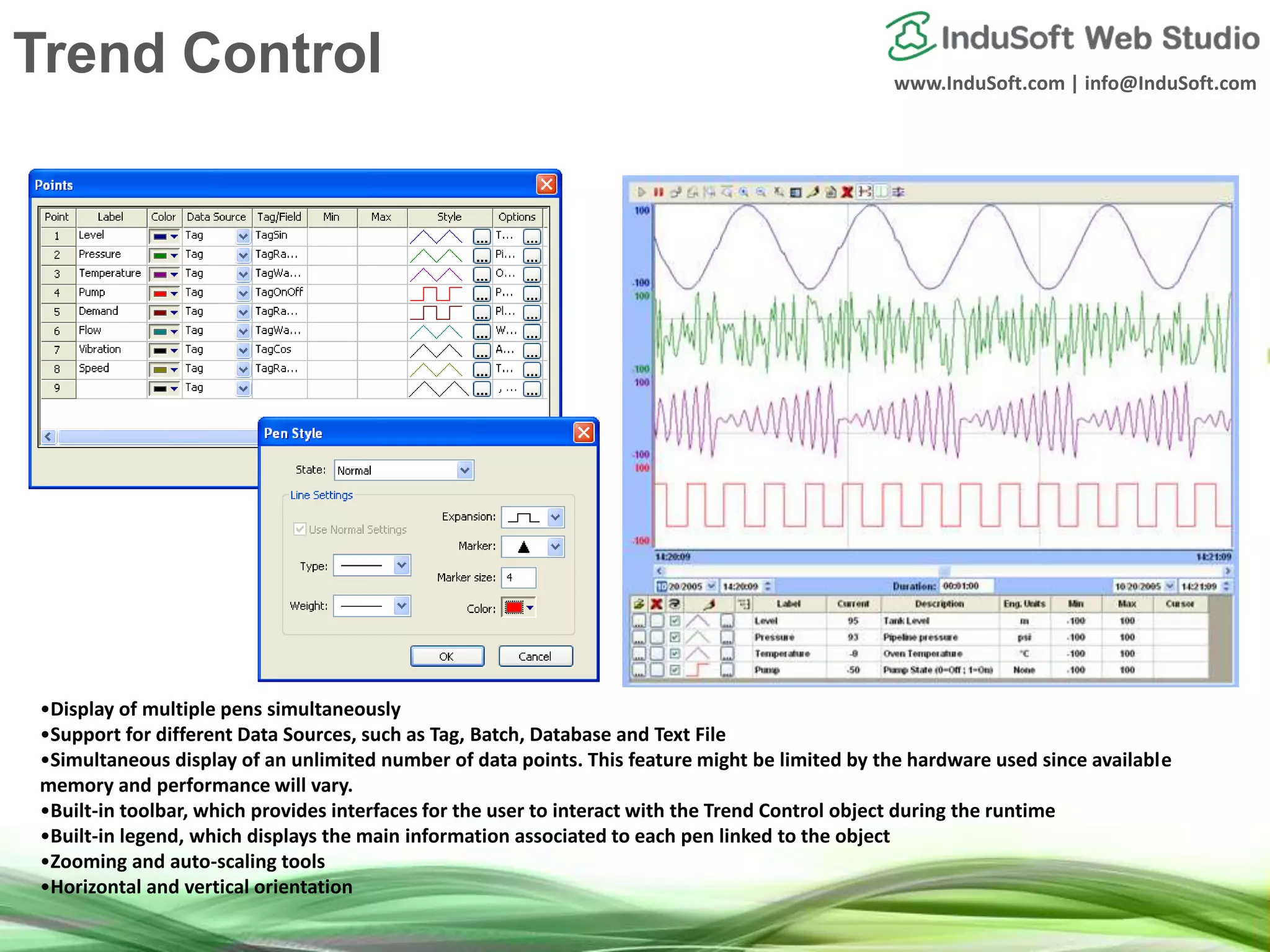 www.InduSoft.com | info@InduSoft.com
•Display of multiple pens simultaneously
•Support for different Data Sources, such as Tag, Batch, Database and Text File
•Simultaneous display of an unlimited number of data points. This feature might be limited by the hardware used since available
memory and performance will vary.
•Built-in toolbar, which provides interfaces for the user to interact with the Trend Control object during the runtime
•Built-in legend, which displays the main information associated to each pen linked to the object
•Zooming and auto-scaling tools
•Horizontal and vertical orientation
Trend Control
 