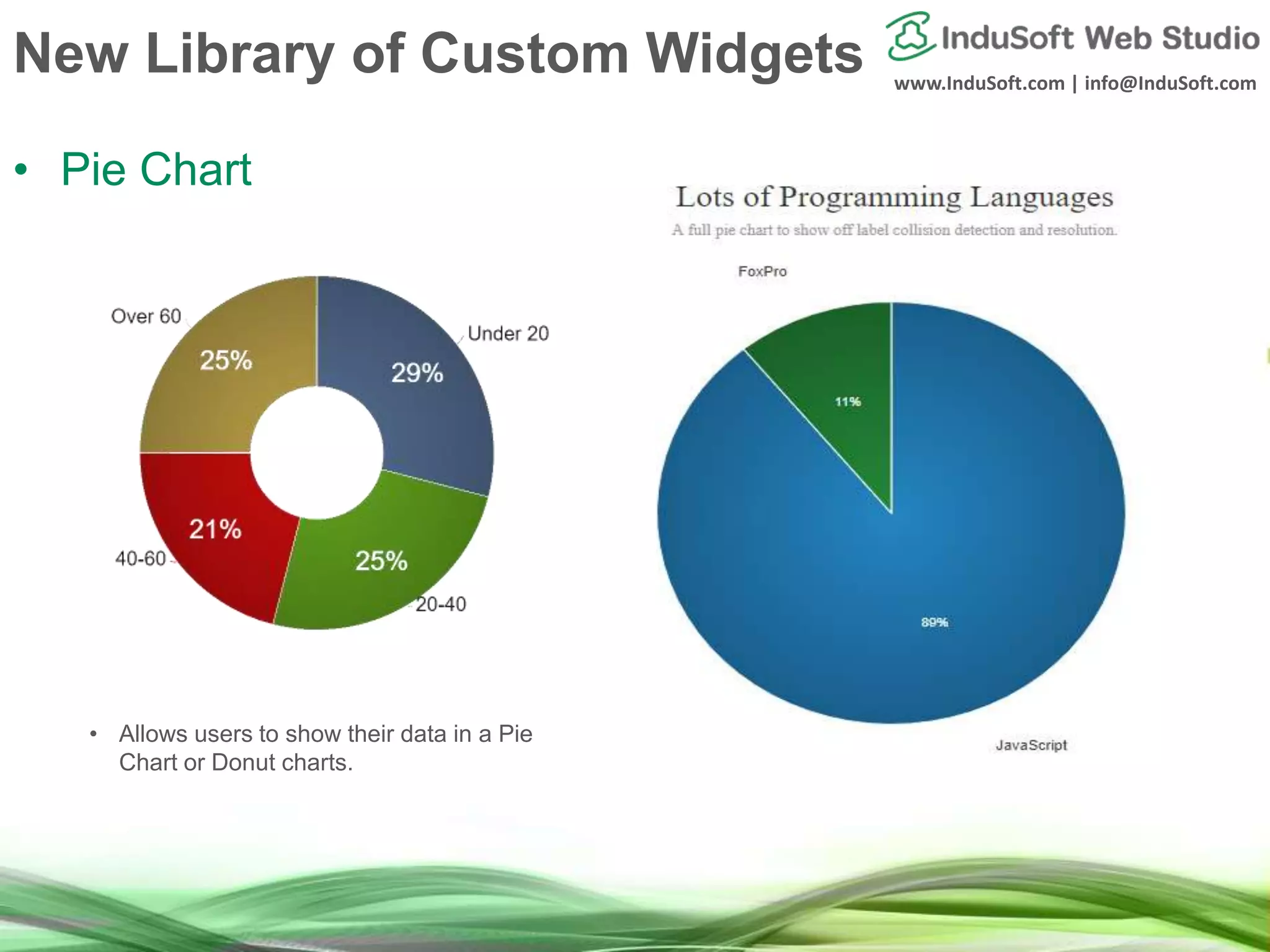 www.InduSoft.com | info@InduSoft.com
New Library of Custom Widgets
• Pie Chart
• Allows users to show their data in a Pie
Chart or Donut charts.
 