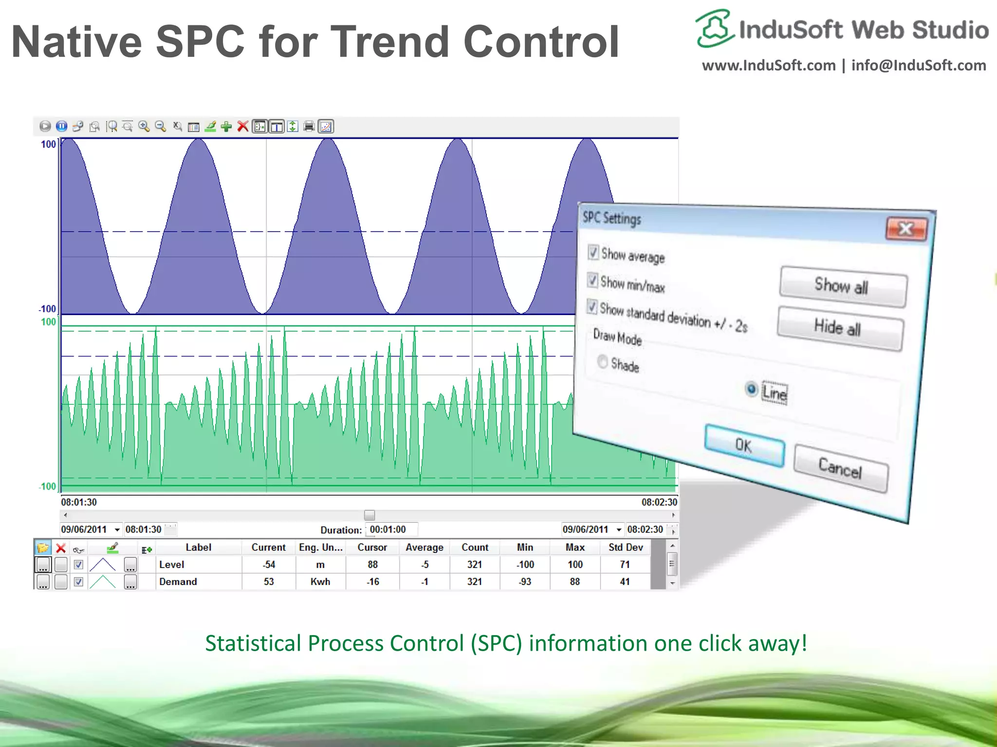 www.InduSoft.com | info@InduSoft.com
Statistical Process Control (SPC) information one click away!
Native SPC for Trend Control
 