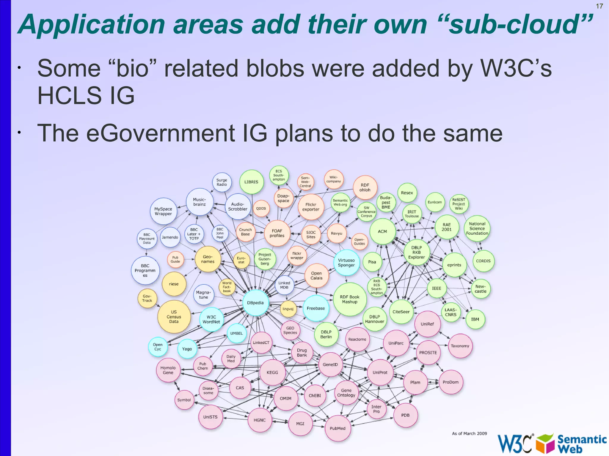 17


Application areas add their own “sub-cloud”
•   Some “bio” related blobs were added by W3C’s
    HCLS IG
•   The eGovernment IG plans to do the same
 