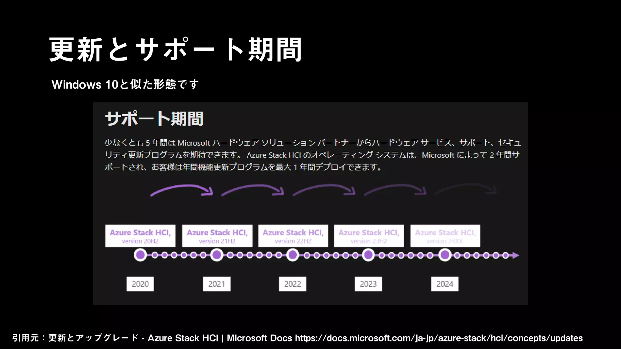 更新とサポート期間
引用元：更新とアップグレード - Azure Stack HCI | Microsoft Docs https://docs.microsoft.com/ja-jp/azure-stack/hci/concepts/updates
Windows 10と似た形態です
 