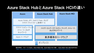 Azure Stack HubとAzure Stack HCIの違い
図の引用元：グローバル Azure、Azure Stack Hub、Azure Stack HCI の違い - Azure Stack Hub | Microsoft Docs
https://docs.microsoft.com/ja-jp/azure-stack/operator/compare-azure-azure-stack?view=azs-2102
 