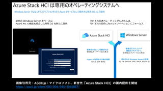 画像引用元：ASCII.jp：マイクロソフト、新世代「Azure Stack HCI」の国内提供を開始
https://ascii.jp/elem/000/004/045/4045887/
 