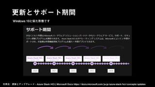 更新とサポート期間
引用元：更新とアップグレード - Azure Stack HCI | Microsoft Docs https://docs.microsoft.com/ja-jp/azure-stack/hci/concepts/updates
Windows 10と似た形態です
 