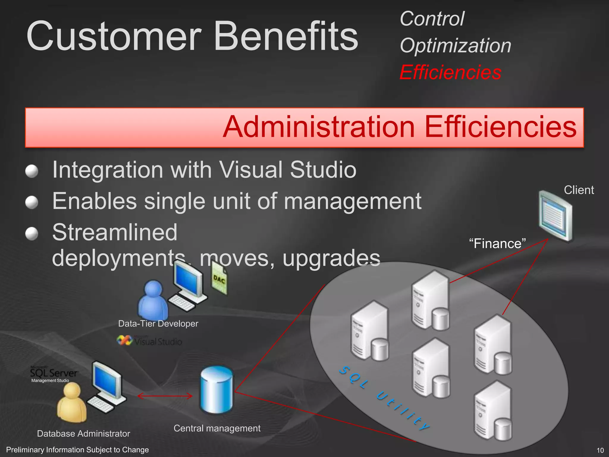  Reduce deployment risk