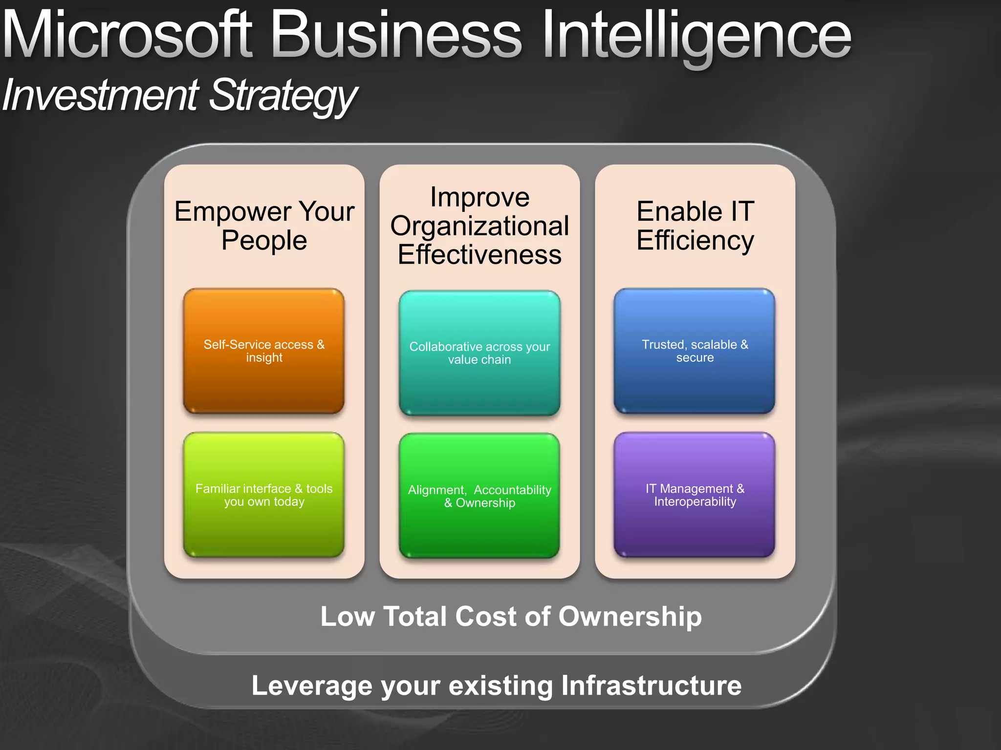  Support for up to 256 cores