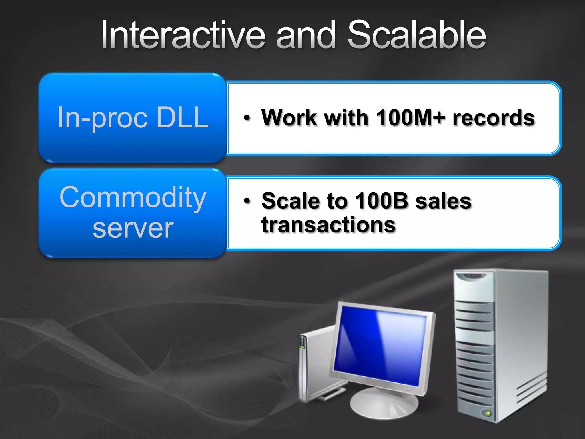  Hub & Spoke Architecture