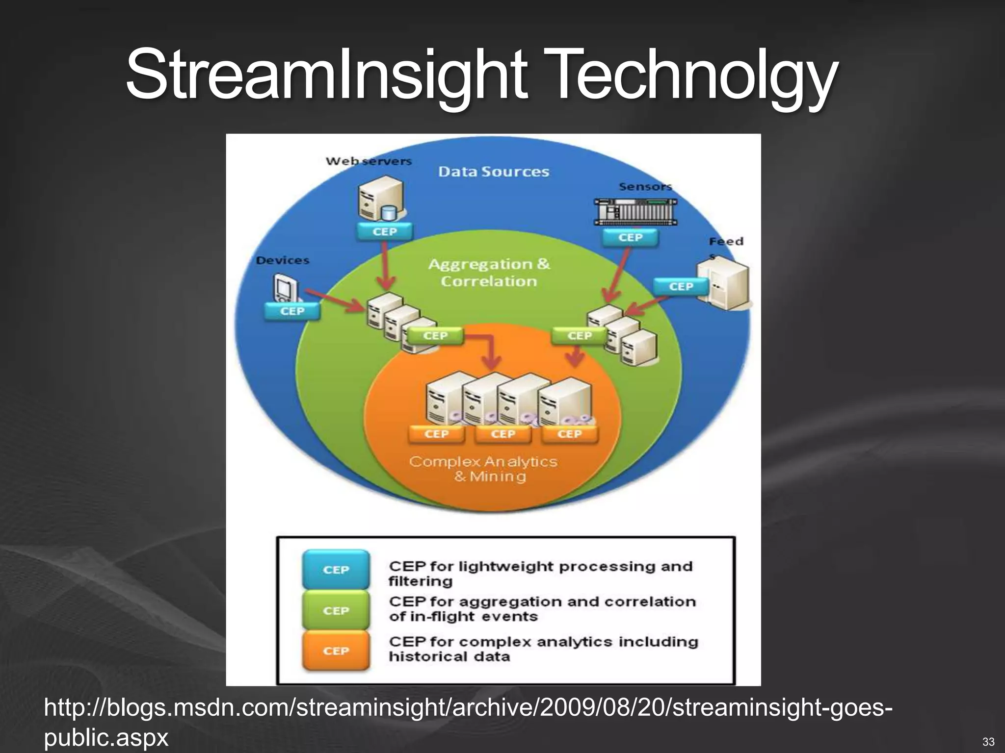 Increase DB to DBA ratio