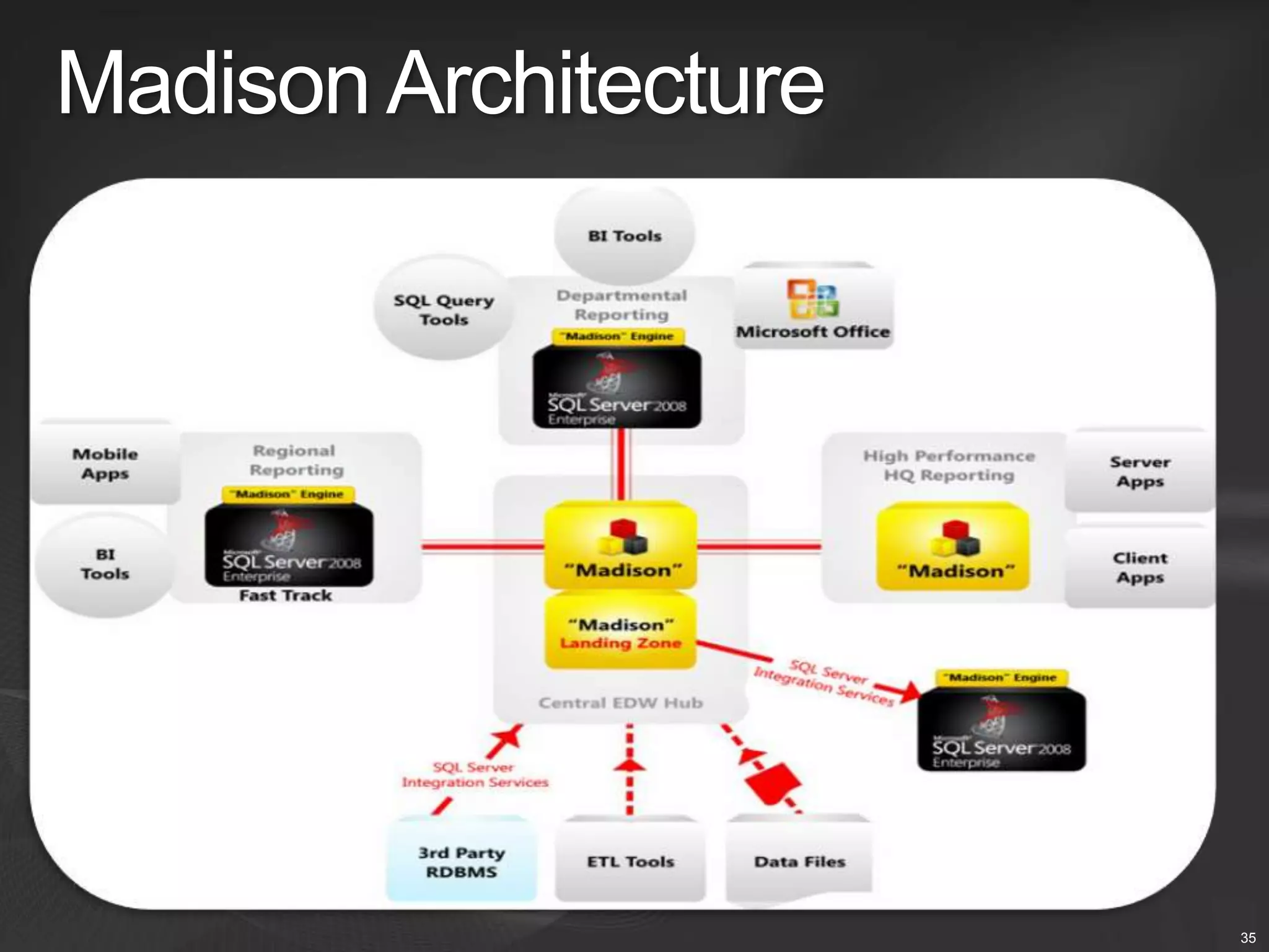 Bronze, Silver, Gold