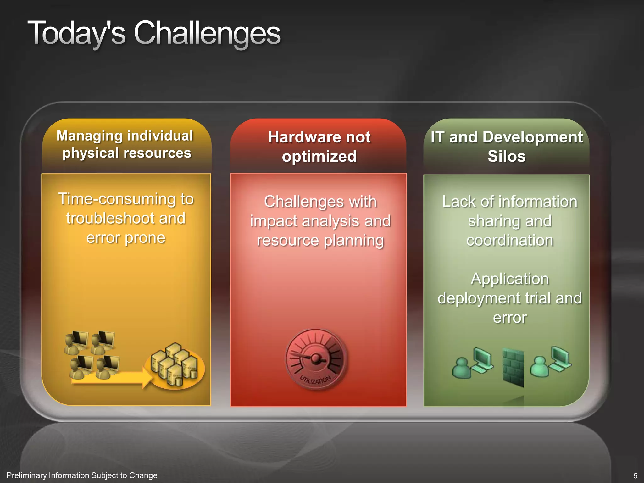  Enable real-time insight