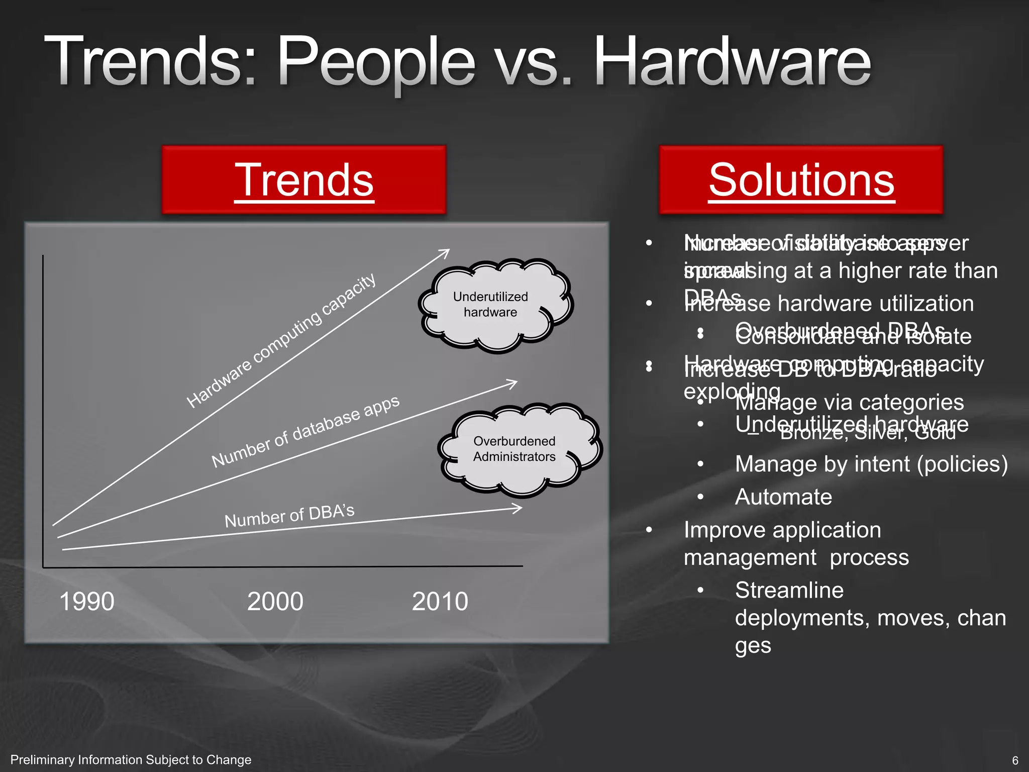  Improve resource utilization