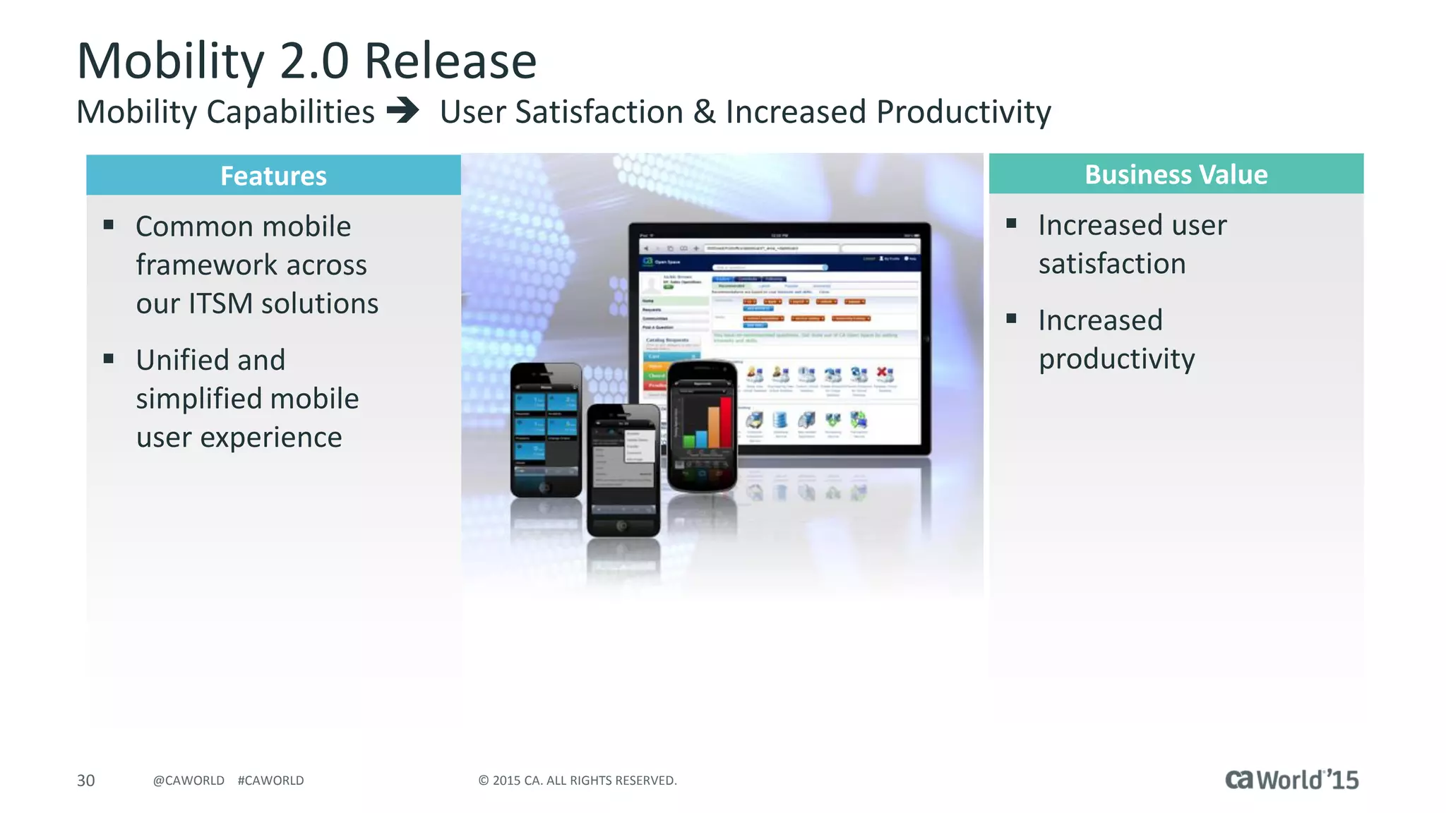 30 © 2015 CA. ALL RIGHTS RESERVED.@CAWORLD #CAWORLD
Mobility 2.0 Release
Mobility Capabilities  User Satisfaction & Increased Productivity
Features
 Common mobile
framework across
our ITSM solutions
 Unified and
simplified mobile
user experience
Business Value
 Increased user
satisfaction
 Increased
productivity
 